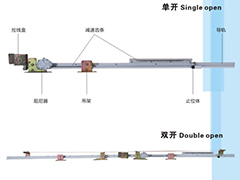 半自动门配件 手推门轨道 弹